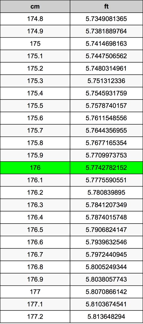 176cm in feet and inches|what is 176cm in height.